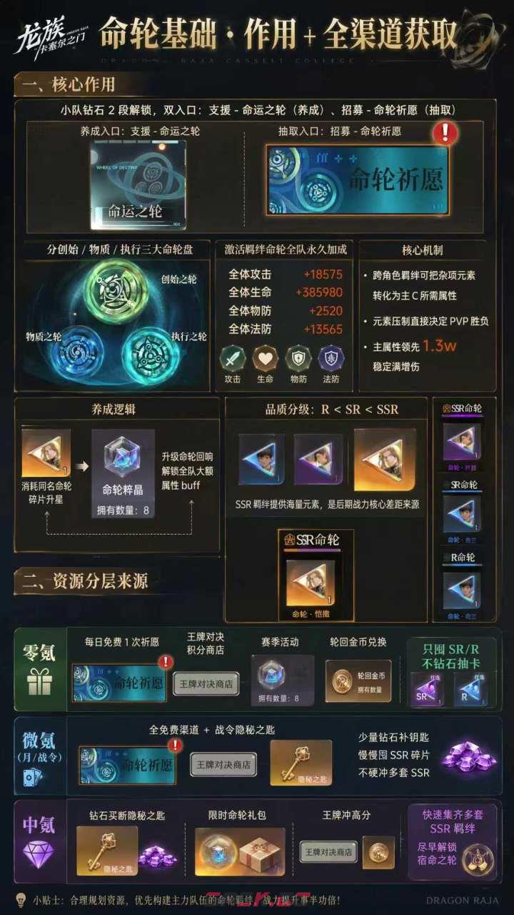 龙族：卡塞尔之门命轮作用及获取途径-第2张-手游攻略-GASK