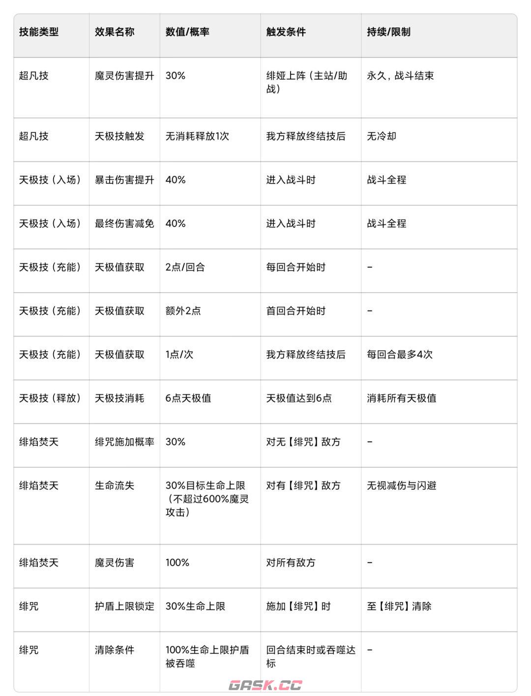命运圣契超凡魔灵绯娅攻略-第3张-手游攻略-GASK