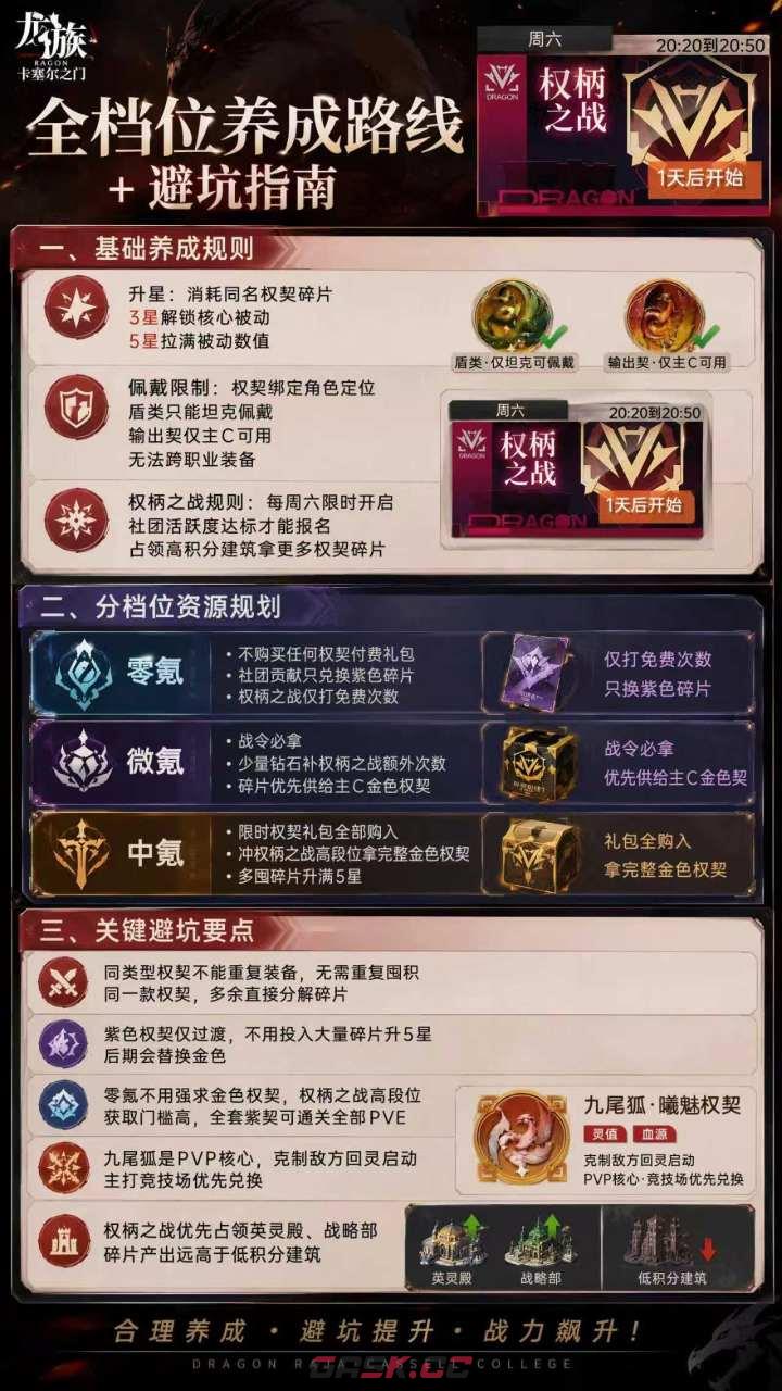 龙族：卡塞尔之门元枢权契作用及获取途径-第4张-手游攻略-GASK