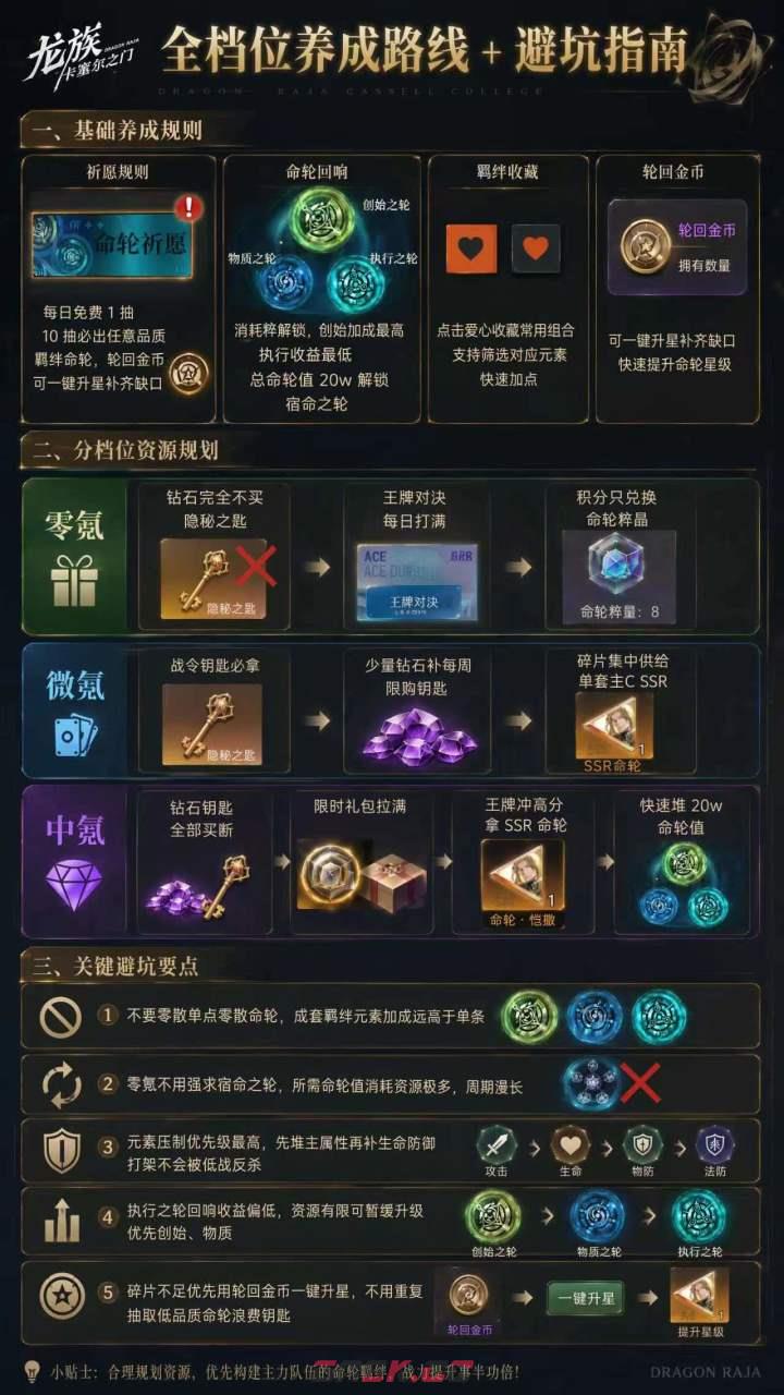 龙族：卡塞尔之门命轮作用及获取途径-第4张-手游攻略-GASK