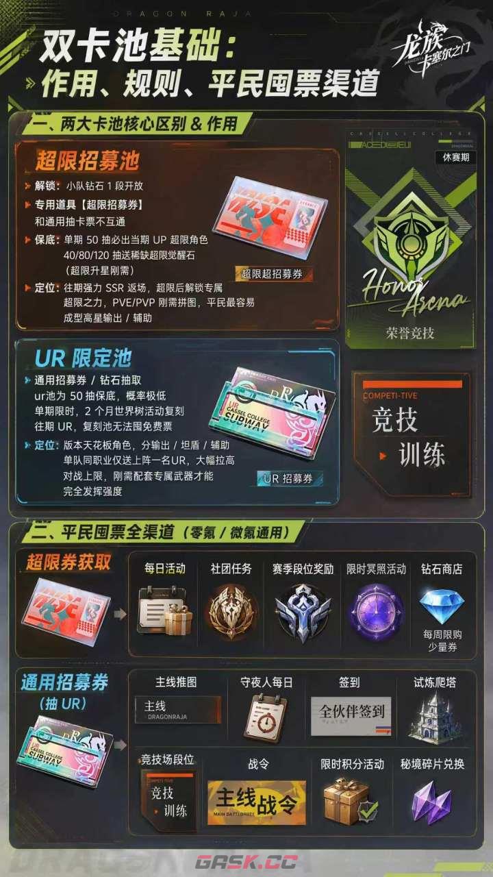 龙族：卡塞尔之门双卡池平民攒票指南-第2张-手游攻略-GASK