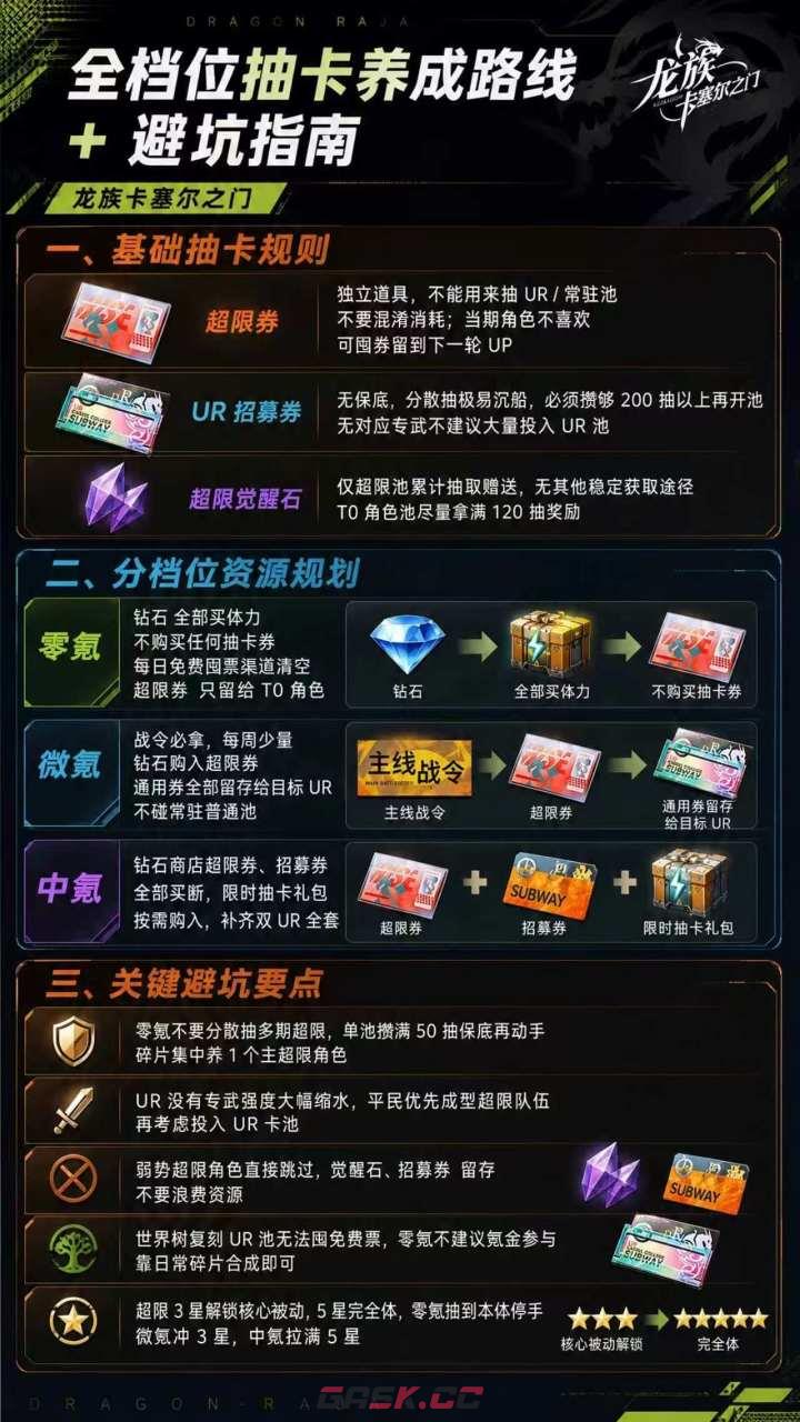 龙族：卡塞尔之门双卡池平民攒票指南-第4张-手游攻略-GASK