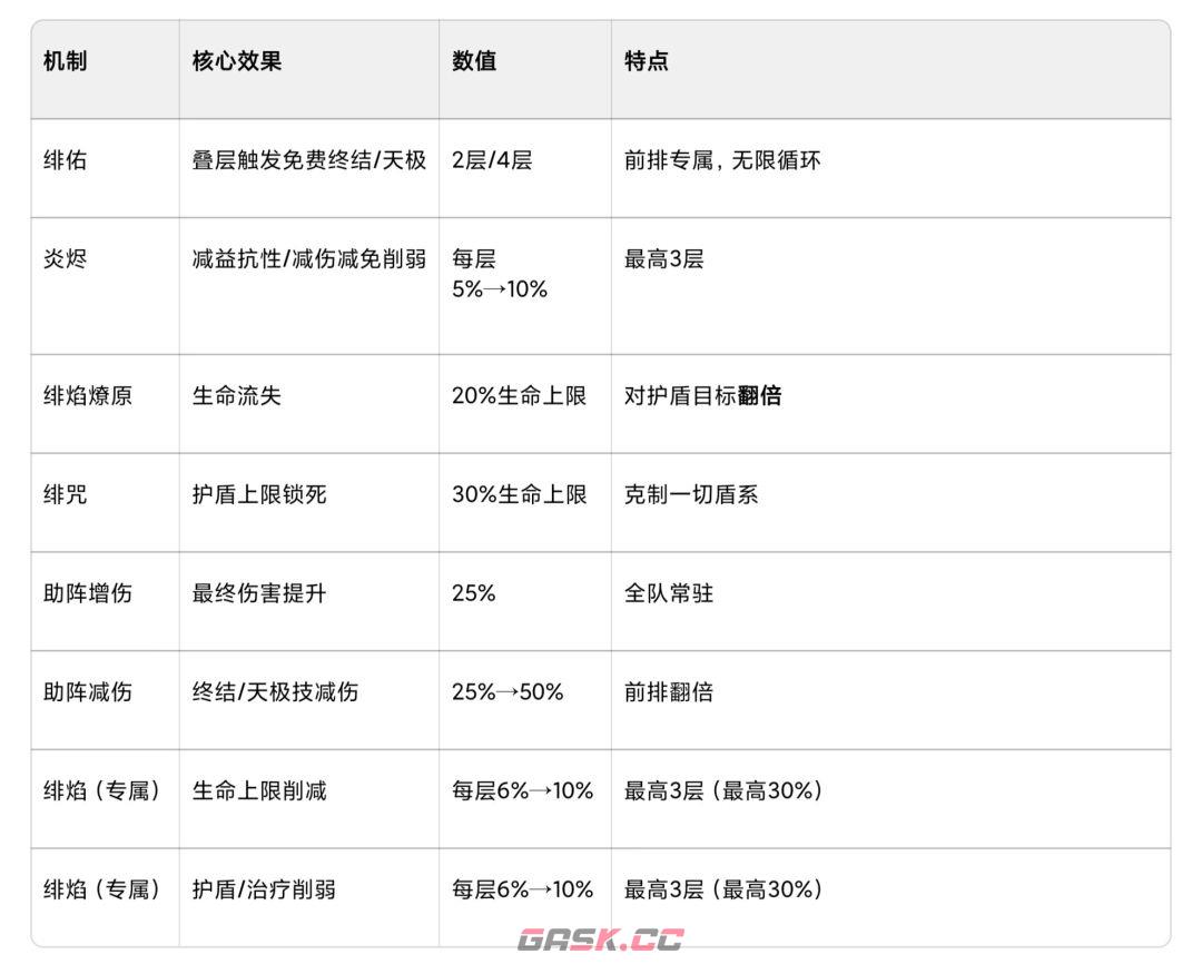 命运圣契超凡魔灵绯娅攻略-第2张-手游攻略-GASK