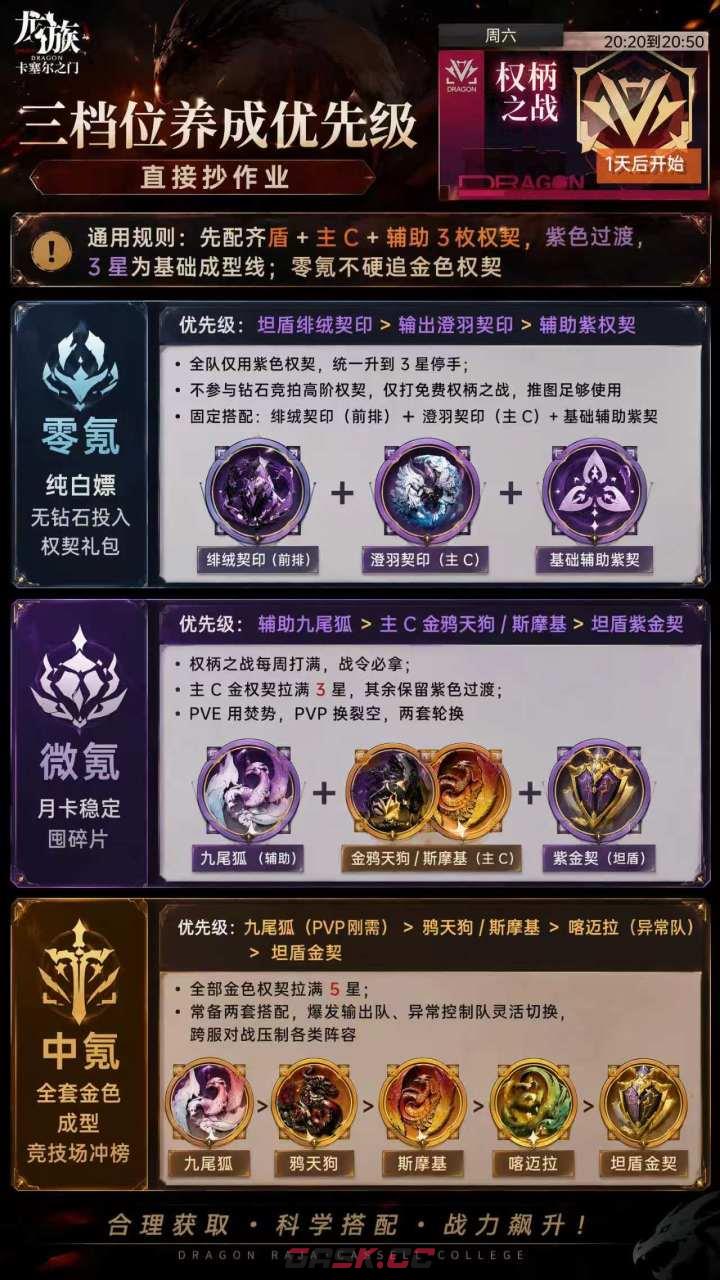 龙族：卡塞尔之门元枢权契作用及获取途径-第3张-手游攻略-GASK