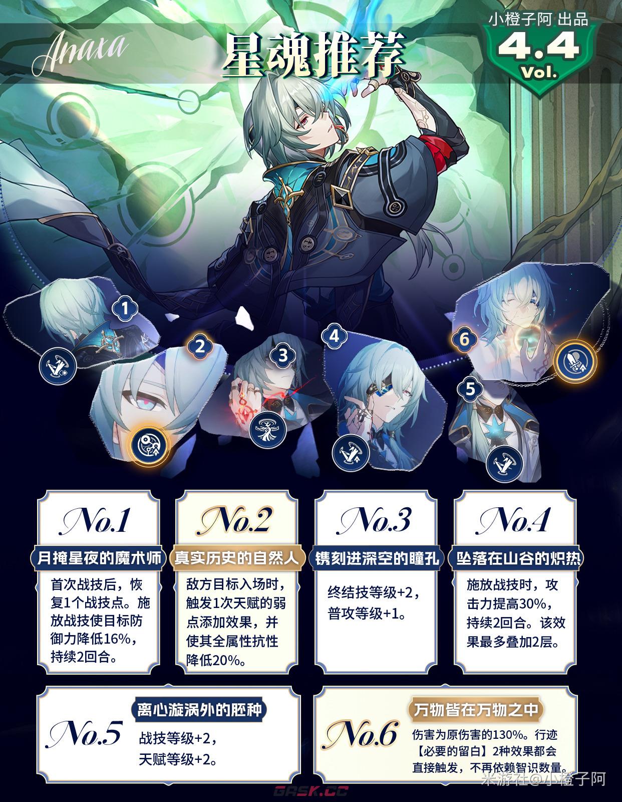 崩坏：星穹铁道V4.4卡池角色抽取及养成建议-第10张-手游攻略-GASK