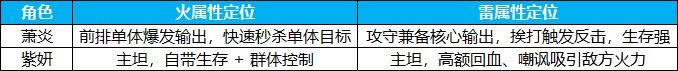 斗破苍穹：斗帝之路萧炎紫妍双系阵容推荐-第2张-手游攻略-GASK