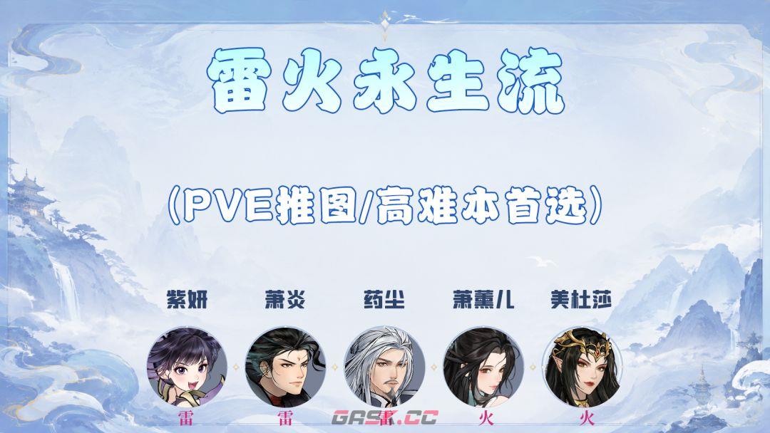 斗破苍穹：斗帝之路四大主流阵容推荐-第2张-手游攻略-GASK