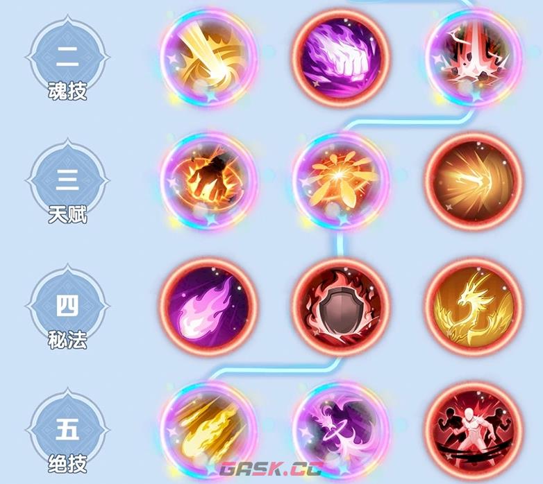 《斗罗大陆：传承》魂灵作用介绍-第3张-手游攻略-GASK