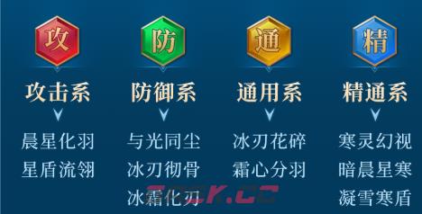 九灵神域星矢天赋加点推荐-第3张-手游攻略-GASK