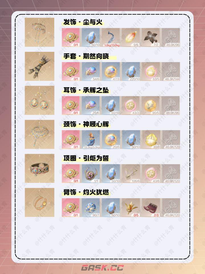 无限暖暖咏赞黄昏套装制作材料获取方法-第3张-手游攻略-GASK