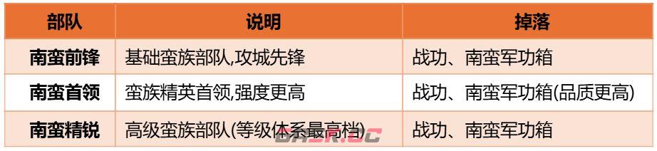 三国：天下归心南蛮入侵活动玩法介绍-第3张-手游攻略-GASK