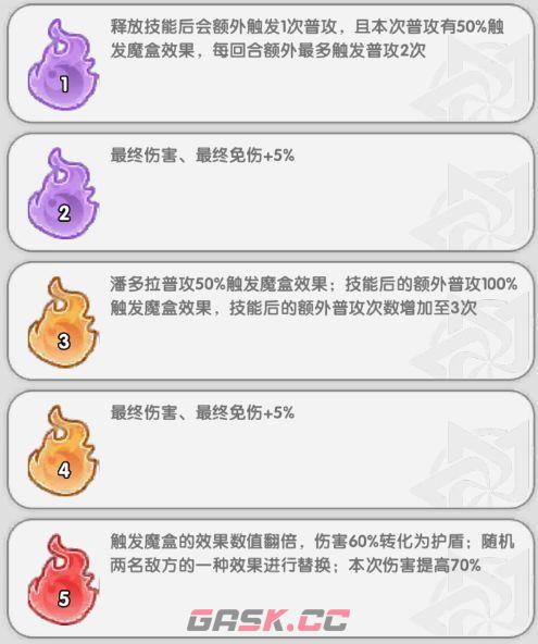 火线战姬魔潘多拉全面养成攻略-第5张-手游攻略-GASK