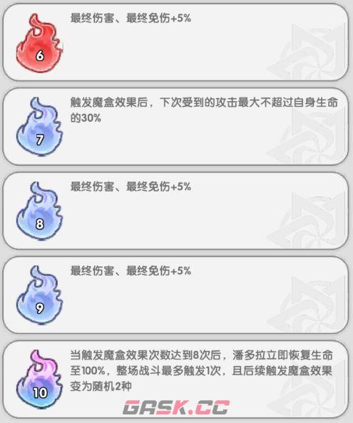 火线战姬魔潘多拉全面养成攻略-第6张-手游攻略-GASK
