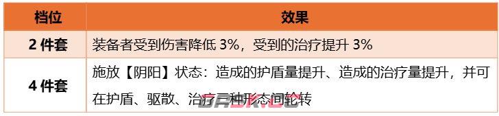 三国：天下归心阴阳套装属性效果介绍-第3张-手游攻略-GASK