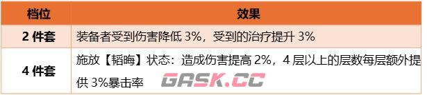 三国：天下归心S3赛季韬晦套装效果解析-第3张-手游攻略-GASK
