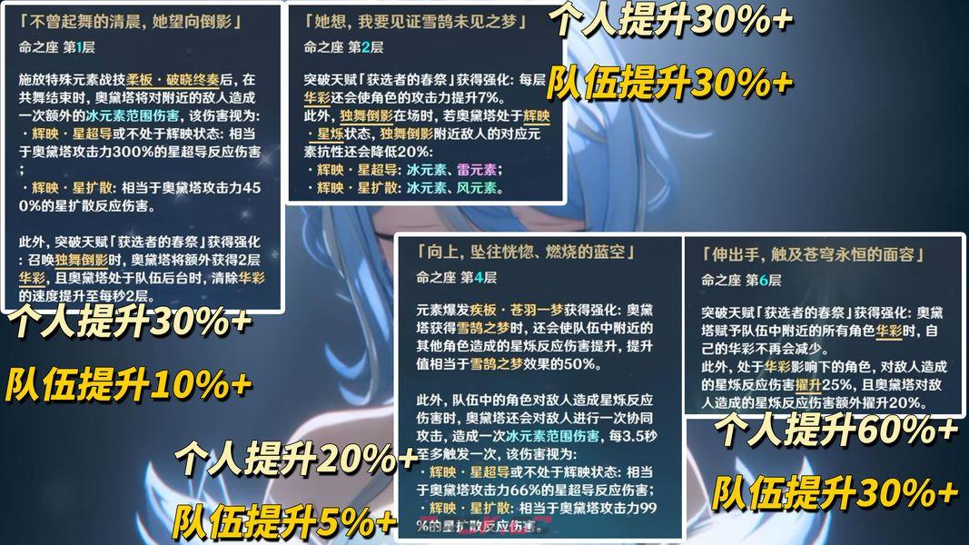 原神奥黛塔养成攻略-第7张-手游攻略-GASK