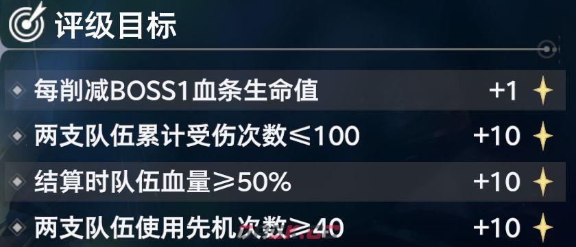 斗罗大陆：猎魂世界拟魂淬体第四关魔龙高星攻略-第4张-手游攻略-GASK