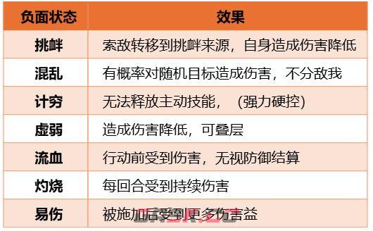 三国：天下归心阴阳套装属性效果介绍-第5张-手游攻略-GASK