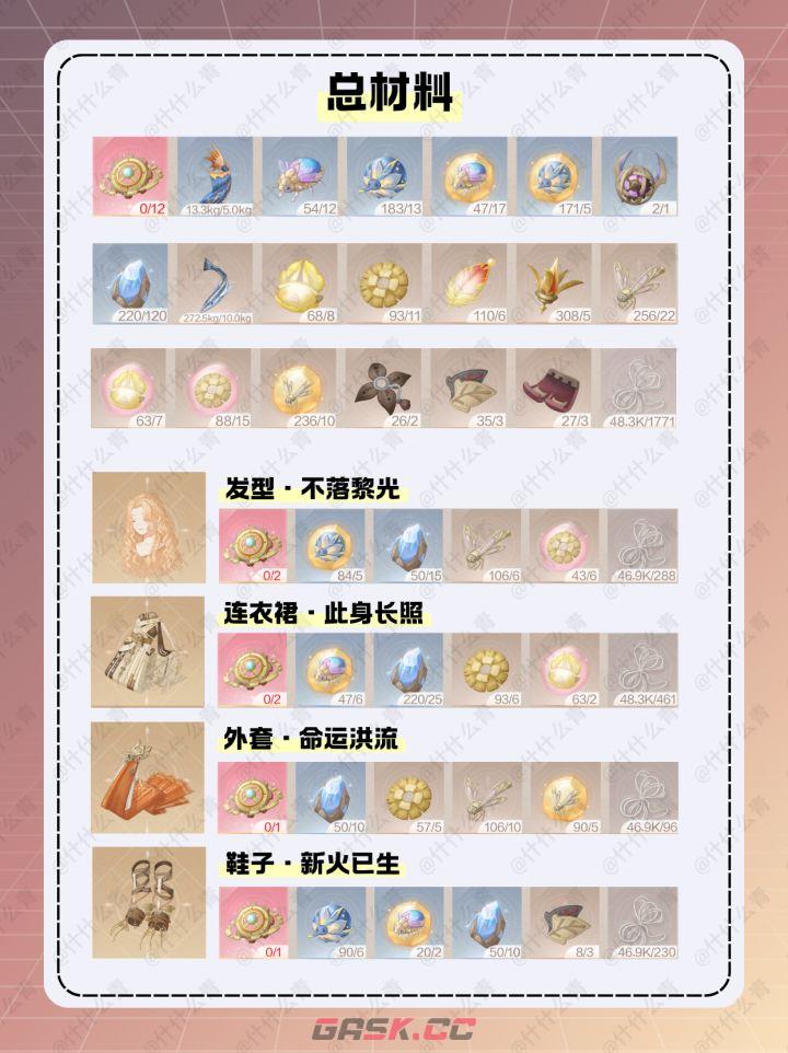 无限暖暖咏赞黄昏套装制作材料获取方法-第2张-手游攻略-GASK