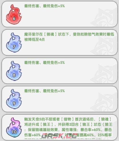 火线战姬魔芬里尔养成攻略-第10张-手游攻略-GASK