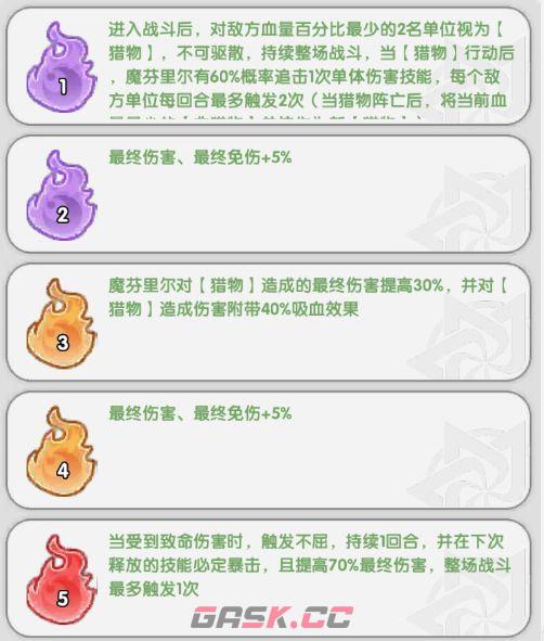 火线战姬魔芬里尔养成攻略-第9张-手游攻略-GASK