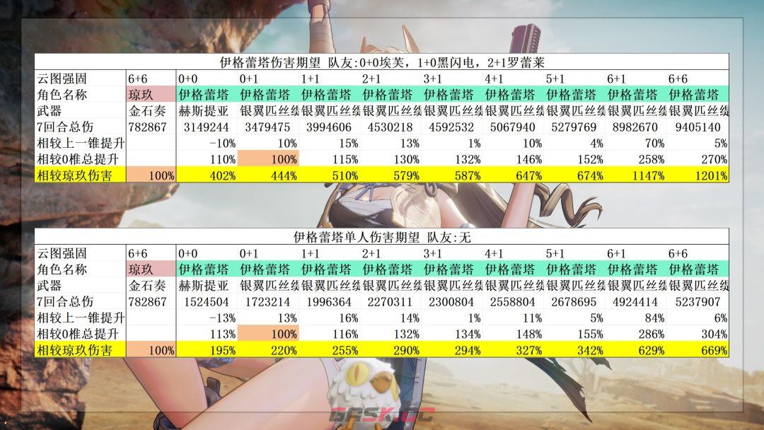 《少女前线2：追放》伊格蕾塔玩法攻略-第3张-手游攻略-GASK
