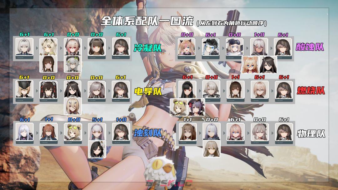《少女前线2：追放》伊格蕾塔玩法攻略-第7张-手游攻略-GASK