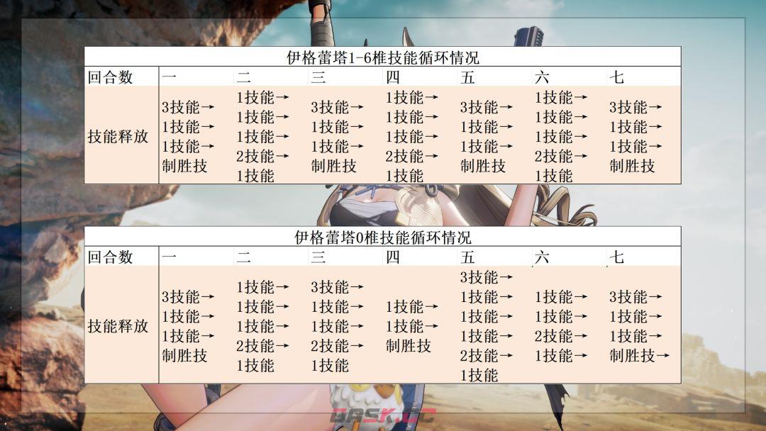 《少女前线2：追放》伊格蕾塔玩法攻略-第5张-手游攻略-GASK