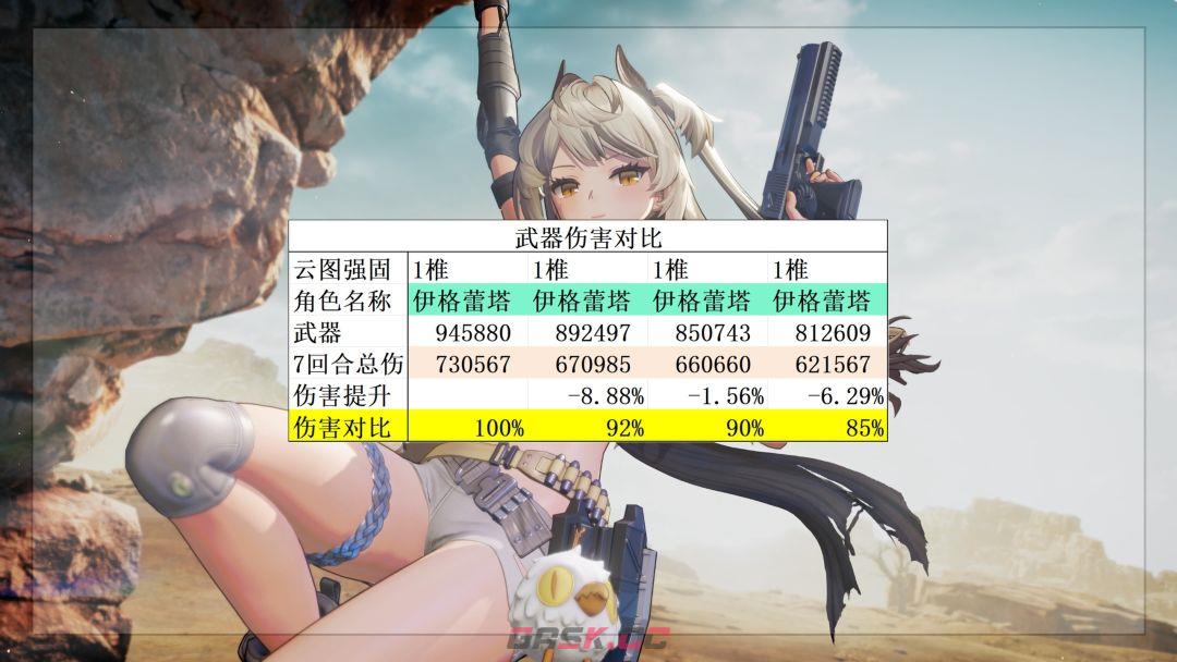 《少女前线2：追放》伊格蕾塔玩法攻略-第4张-手游攻略-GASK