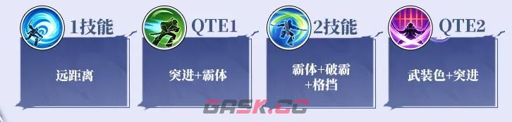 航海王热血航线佐罗连招思路与追击技巧-第2张-手游攻略-GASK