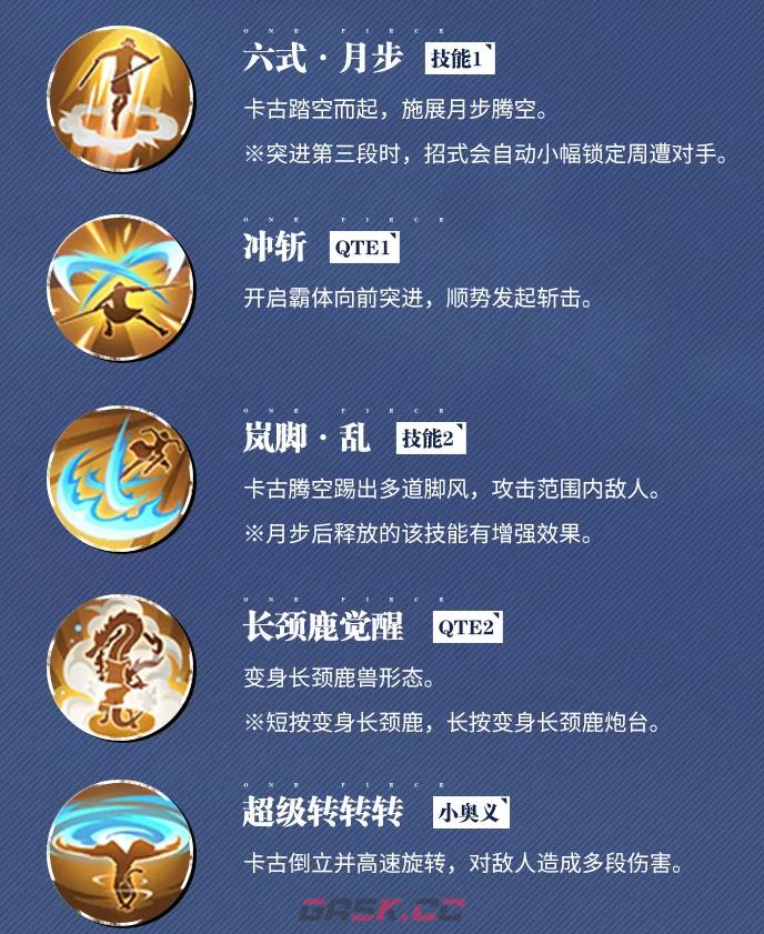 航海王热血航线CP0・卡古各形态技能详情-第2张-手游攻略-GASK