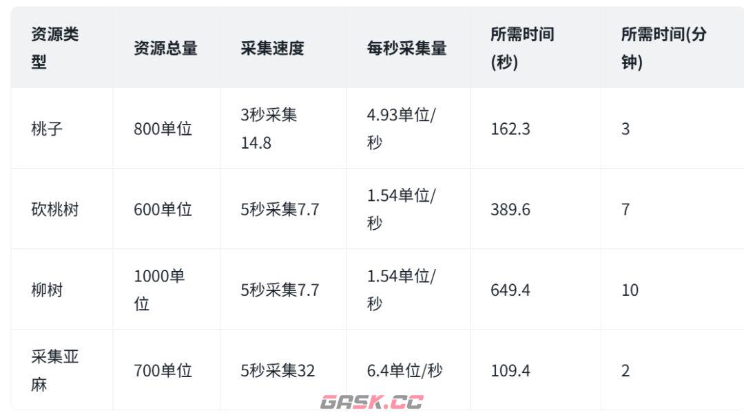 桃源记铜币生产区布局攻略-第5张-手游攻略-GASK