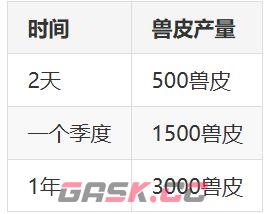 桃源记兽皮和丝绸衣服区别分析-第6张-手游攻略-GASK