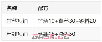 桃源记兽皮和丝绸衣服区别分析-第3张-手游攻略-GASK