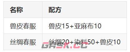 桃源记兽皮和丝绸衣服区别分析-第2张-手游攻略-GASK