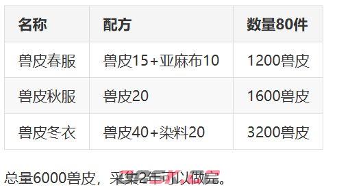 桃源记兽皮和丝绸衣服区别分析-第5张-手游攻略-GASK