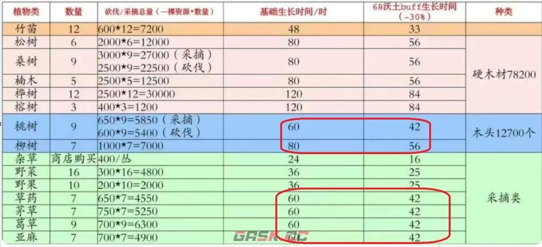 桃源记铜币生产区布局攻略-第7张-手游攻略-GASK