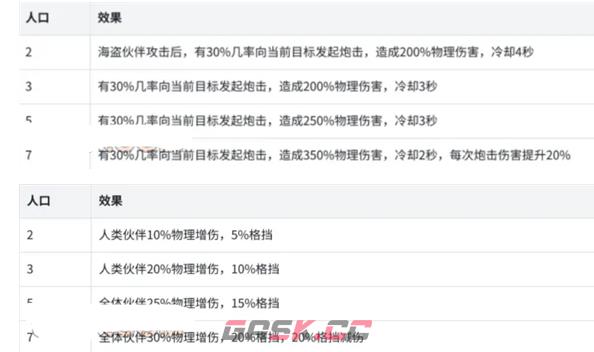 航海奇兵海盗阵容搭配推荐-第2张-手游攻略-GASK