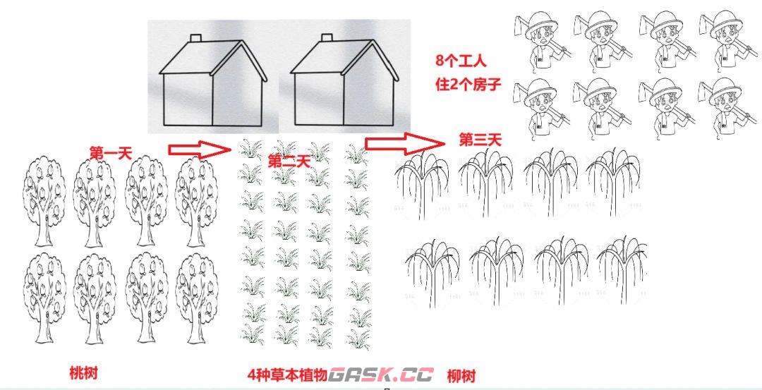 桃源记铜币生产区布局攻略-第8张-手游攻略-GASK