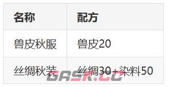 桃源记兽皮和丝绸衣服区别分析-第4张-手游攻略-GASK
