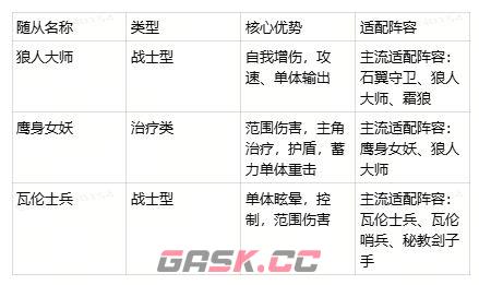 地牢猎手6全随从强度排行榜-第5张-手游攻略-GASK