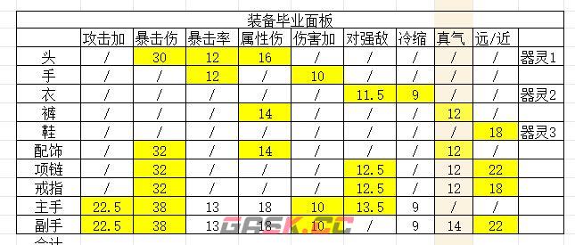 幻想九霄混沌青莲套打造攻略-第13张-手游攻略-GASK