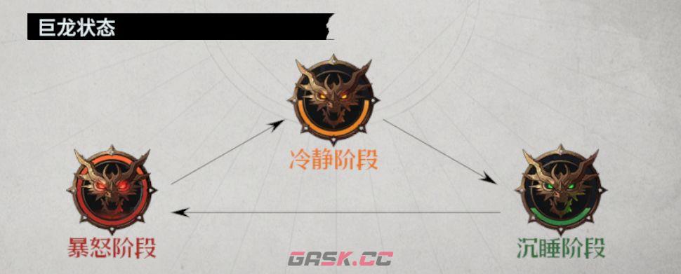《七塔》巨龙宝藏玩法心得分享-第5张-手游攻略-GASK