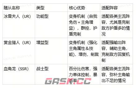 地牢猎手6全随从强度排行榜-第3张-手游攻略-GASK