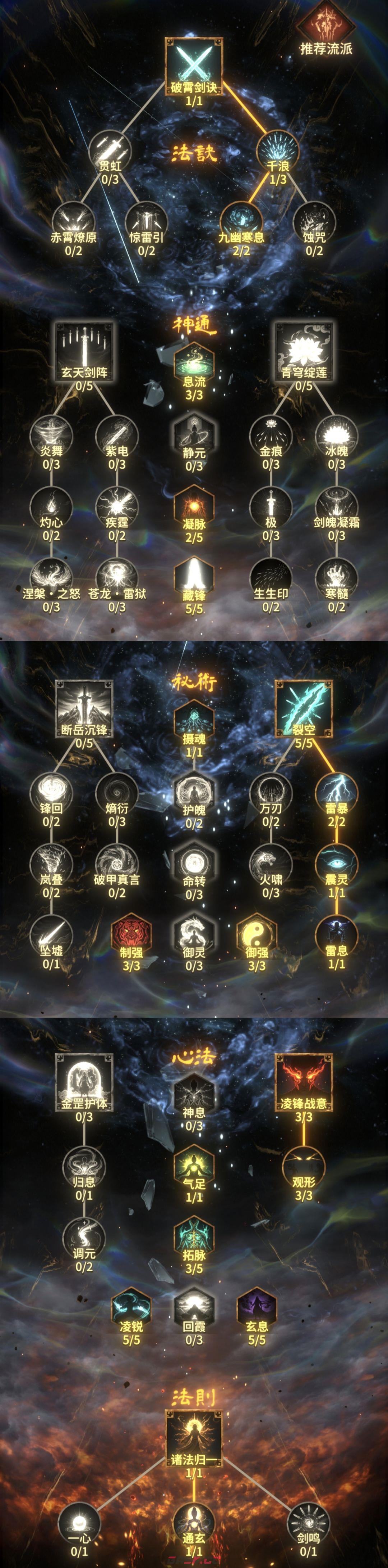 幻想九霄电裂空流派配装推荐-第2张-手游攻略-GASK