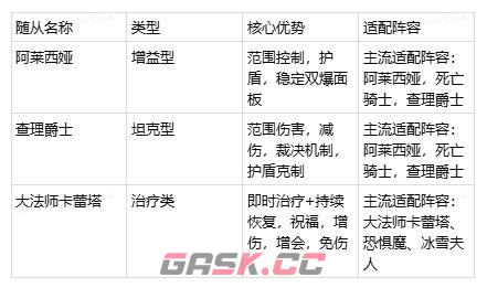 地牢猎手6全随从强度排行榜-第4张-手游攻略-GASK