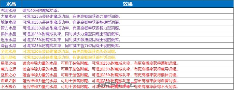 七塔装备系统核心攻略-第4张-手游攻略-GASK