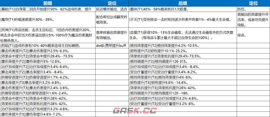 七塔装备系统核心攻略-第3张-手游攻略-GASK