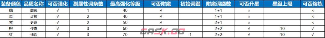 七塔装备系统核心攻略-第2张-手游攻略-GASK