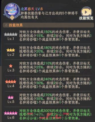 奇遇西行圣兽鲲鹏养成攻略-第2张-手游攻略-GASK